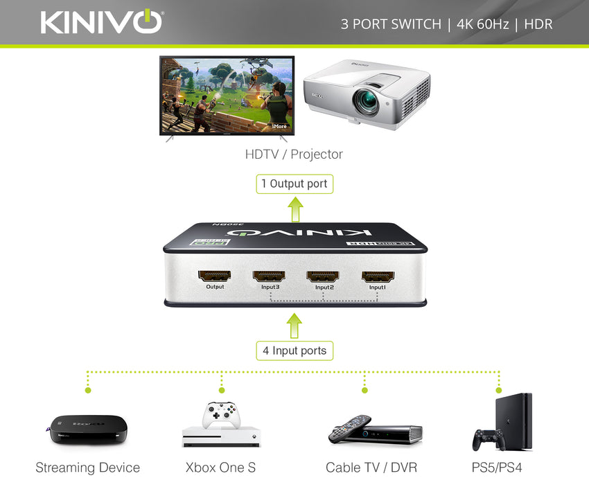 Kinivo HDMI Switch 4K HDR 350BN (3 in 1 Out, 4K 60Hz HDR, HDMI 2.0, High Speed 18Gbps, IR Remote, HDCP)